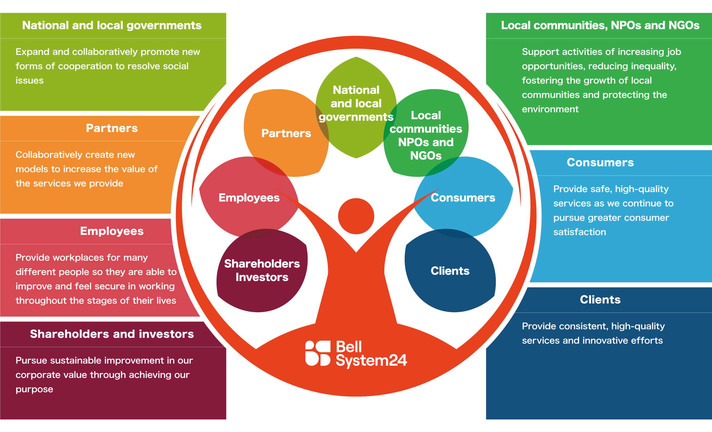 CSR Policy