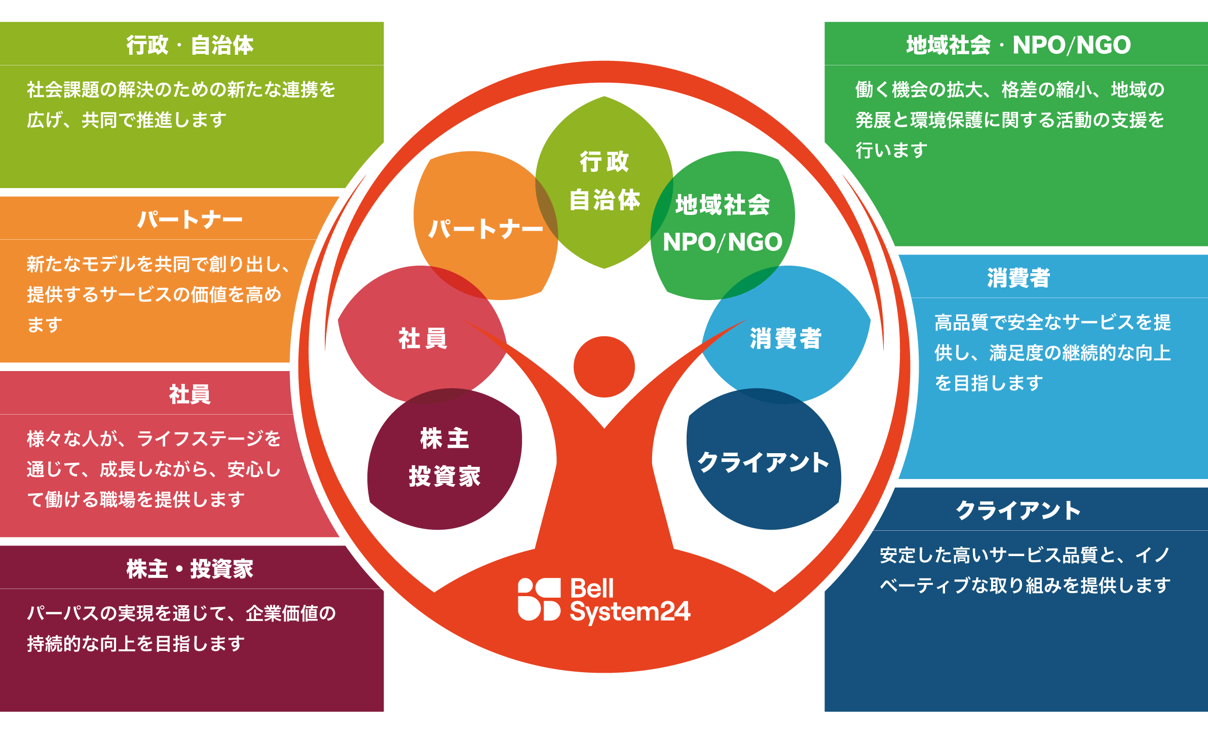 CSR方針