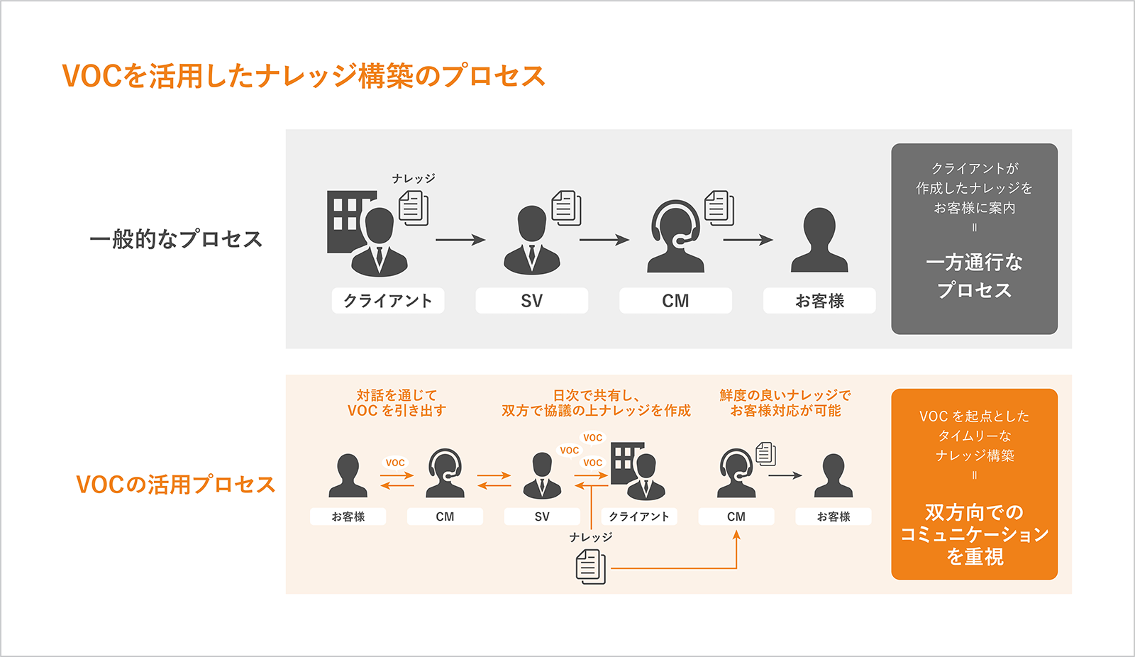 導入サービス