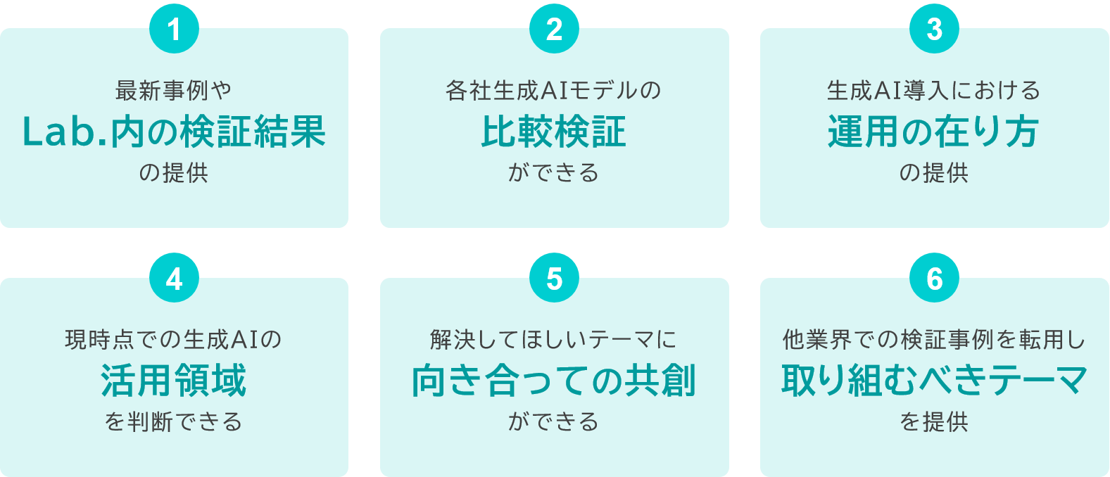 6つの提供価値