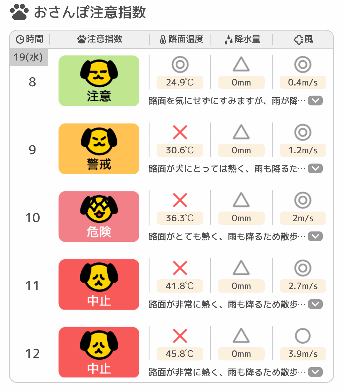 おさんぽ注意指数の画面イメージ