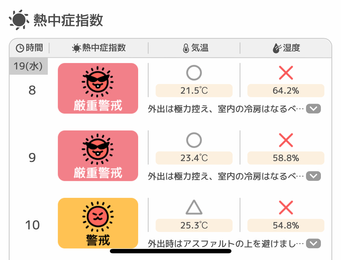 熱中症指数の画面イメージ