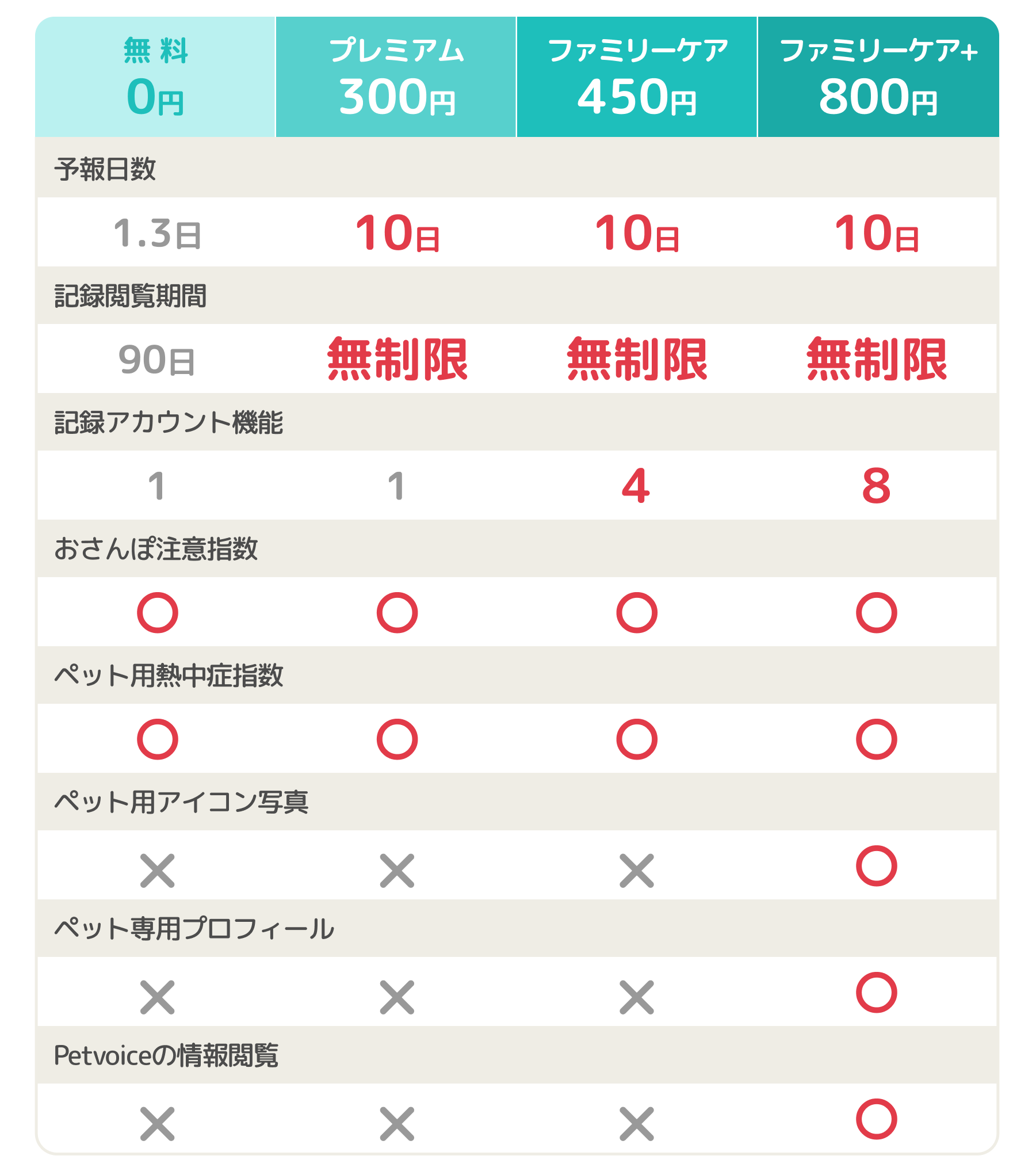 各プラン一覧